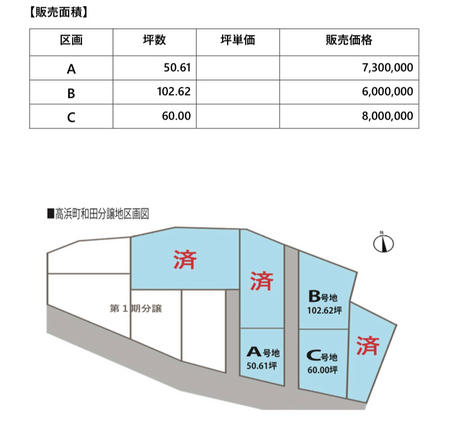 ������ʬ����